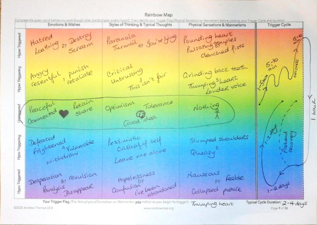 Rainbow Map psychologia psychoterapia