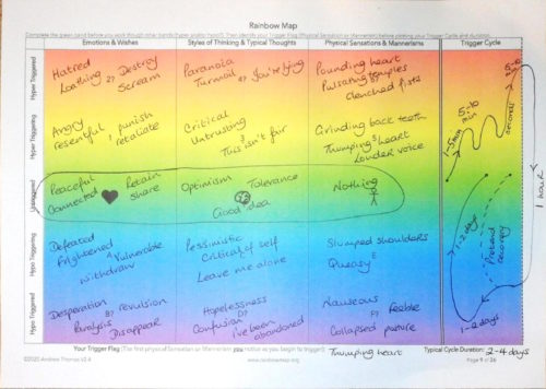 Rainbow Map psychologia psychoterapia
